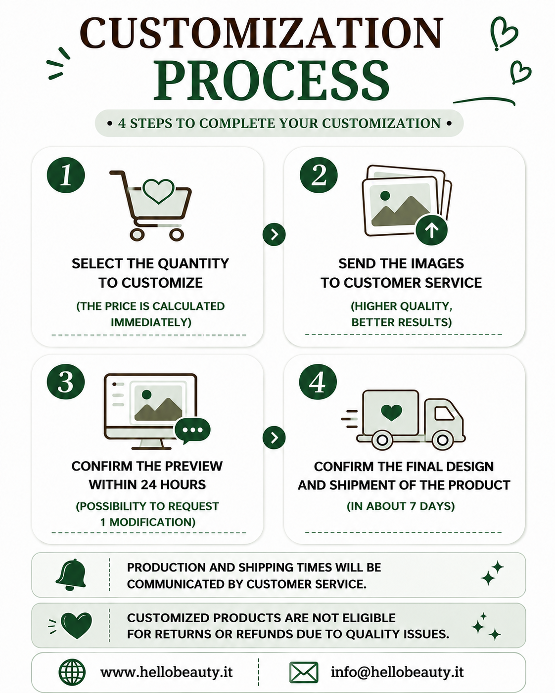Personalised keychain process with approximately seven-day timing